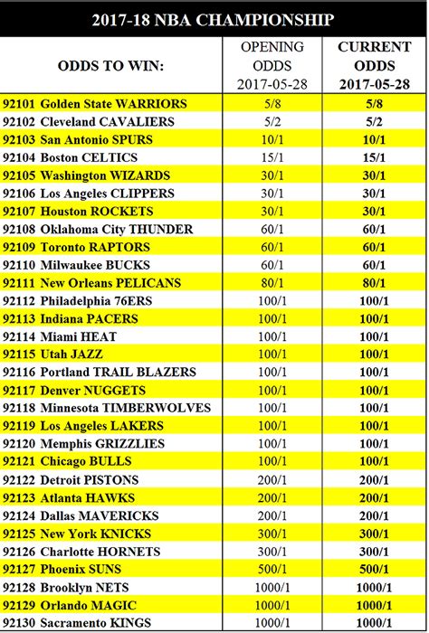 nba odds comparison